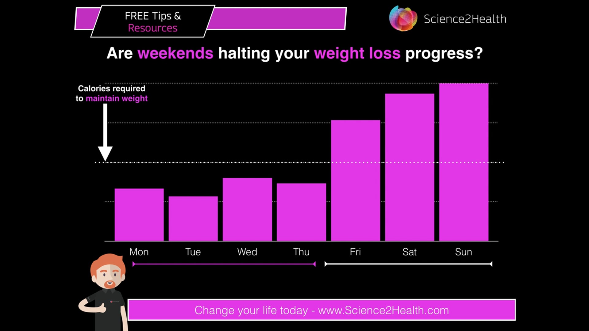 Are weekends halting your weight loss progress FINAL