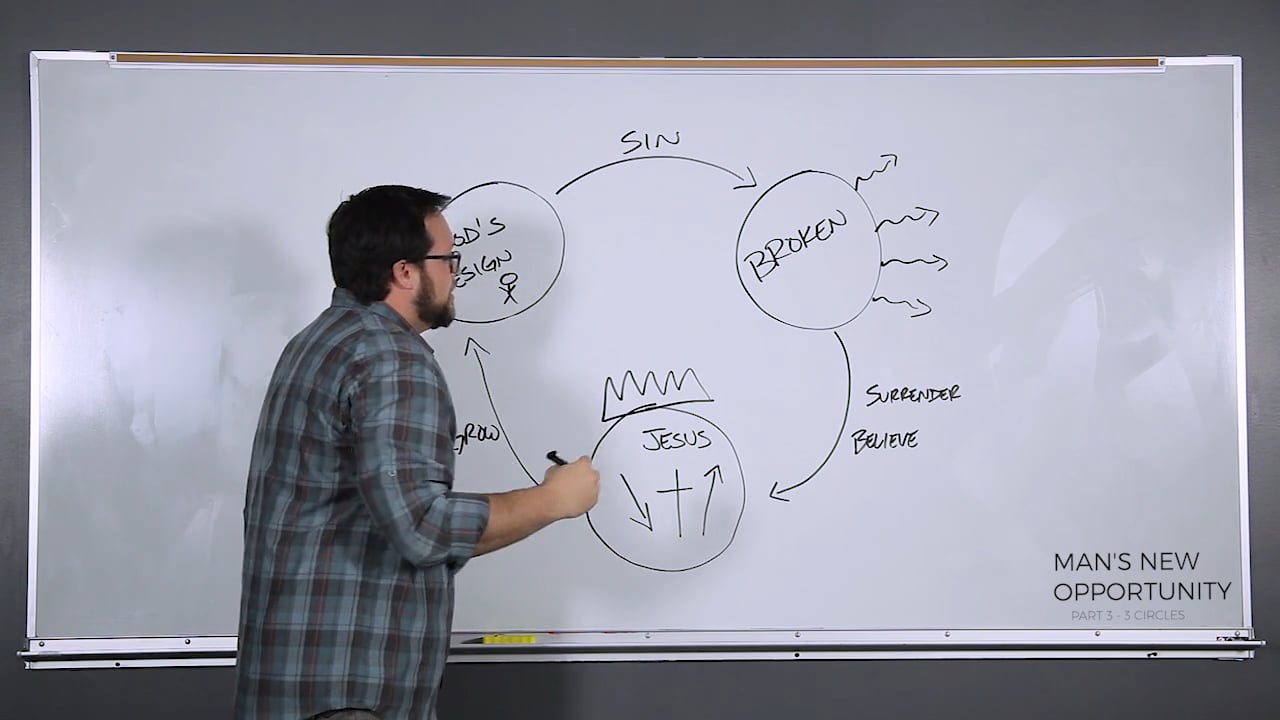 3 Circles Training 3. Man's New Opportunity on Vimeo