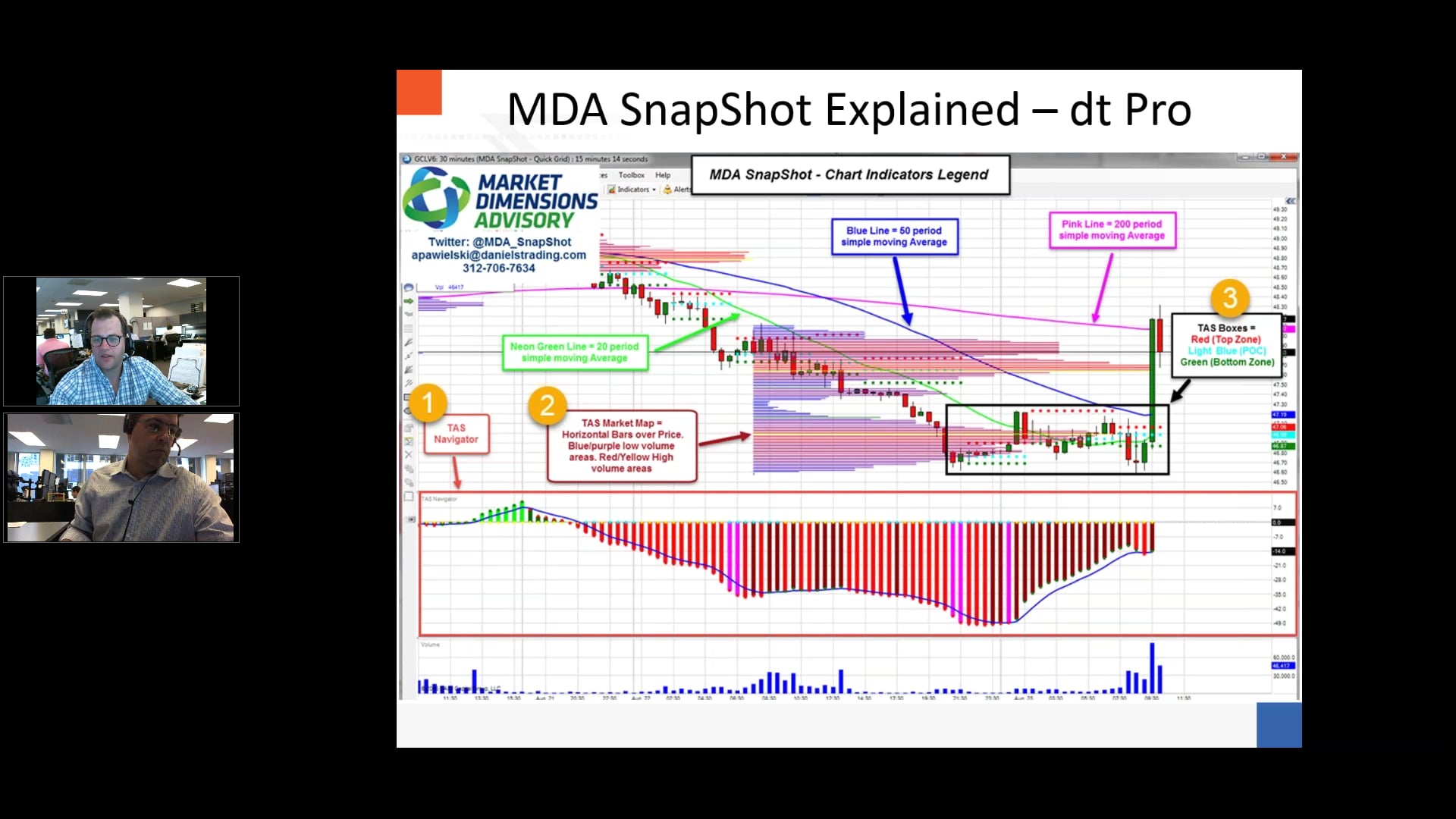 MDA SnapShot LIVE Pre-Market Chart Analysis (June 28 2017) on Vimeo