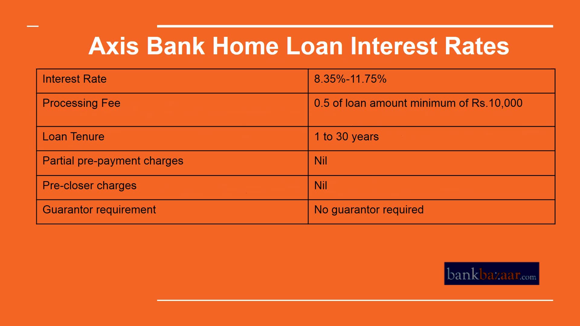 Axis Bank Home Loan Axis Bank Home Loan Interest Rate Home Loan EMI