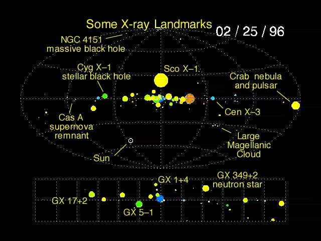 Le ciel transitoire : 16 ans d'observation par RXTE