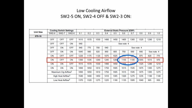 PWM Cooling Airflow