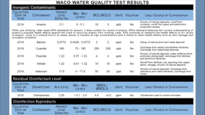 Water Quality Report now Available