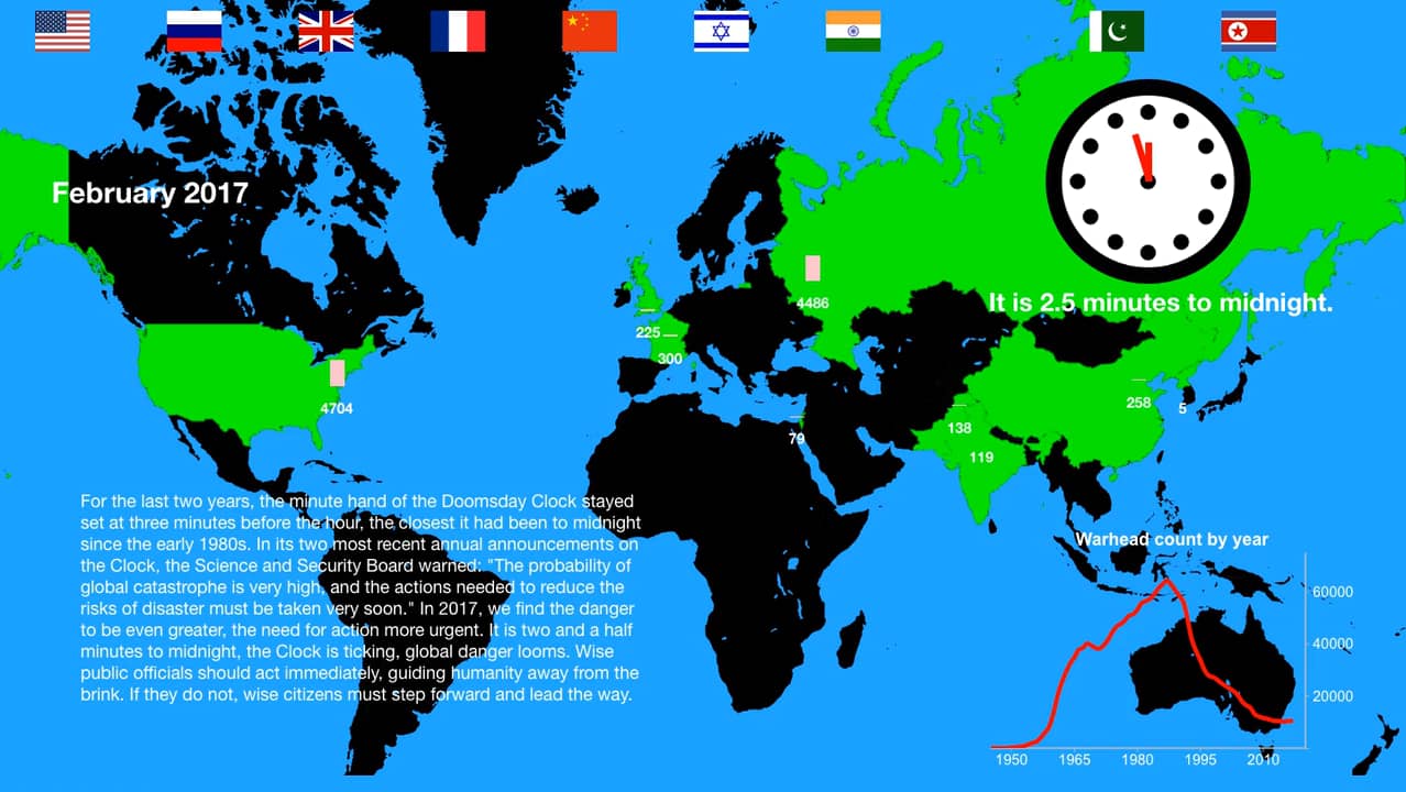 What Time Is The Doomsday Clock Right Now