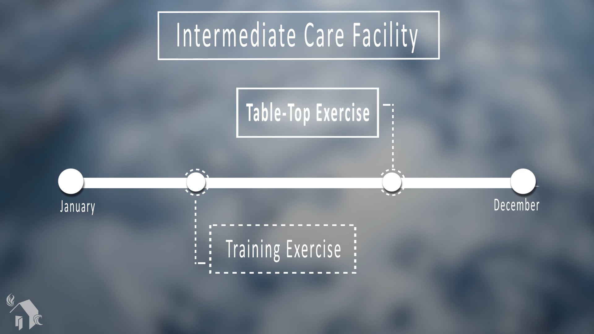 CAHF-DPP - Tabletop Exercise for IIDs & ICFs
