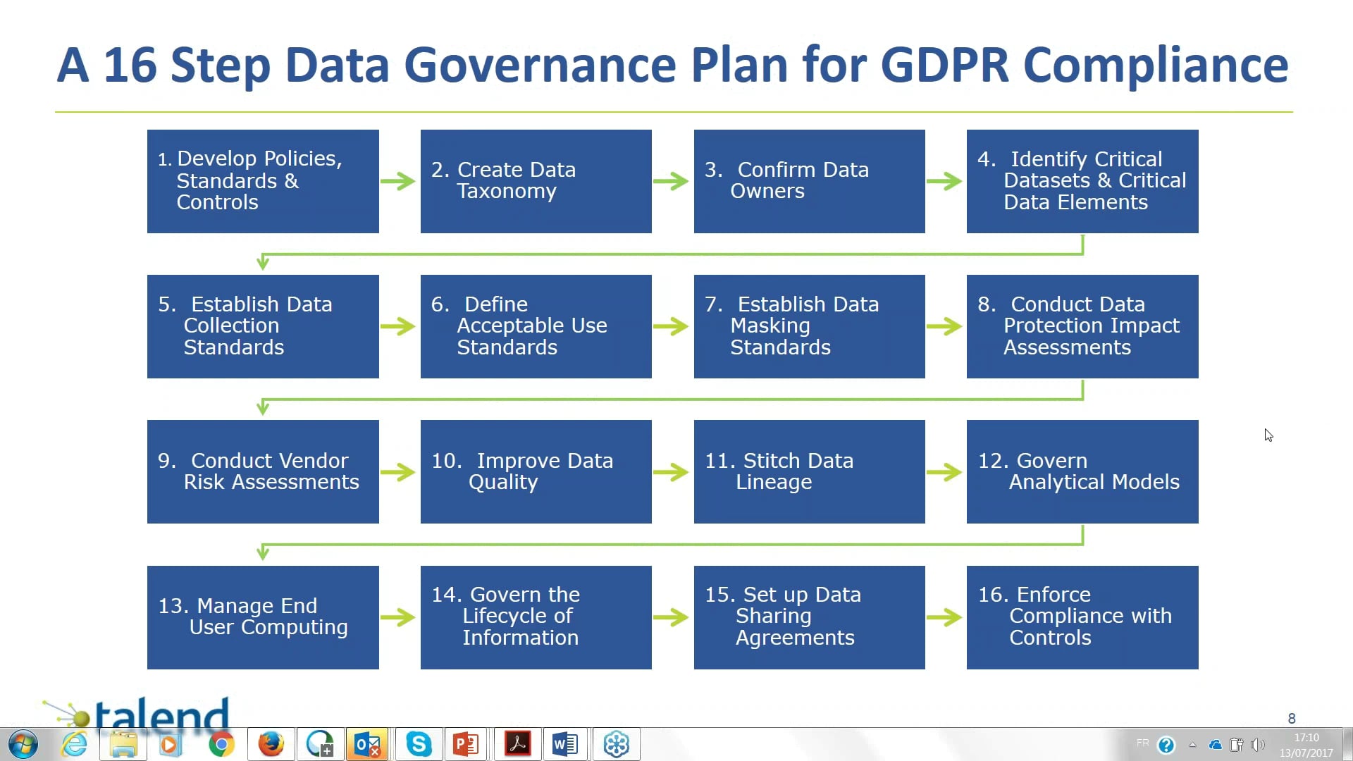 Practical Steps to GDPR Compliance on Vimeo