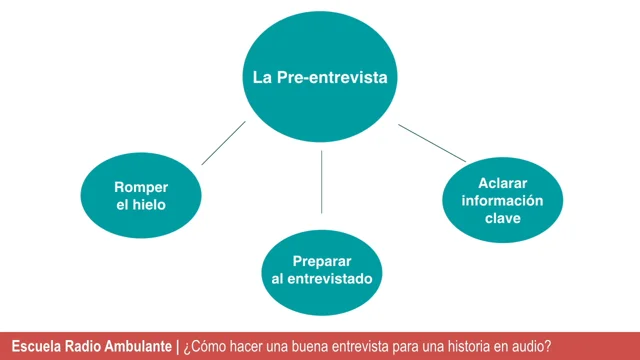 El niño de las preguntas : Radio Ambulante : NPR