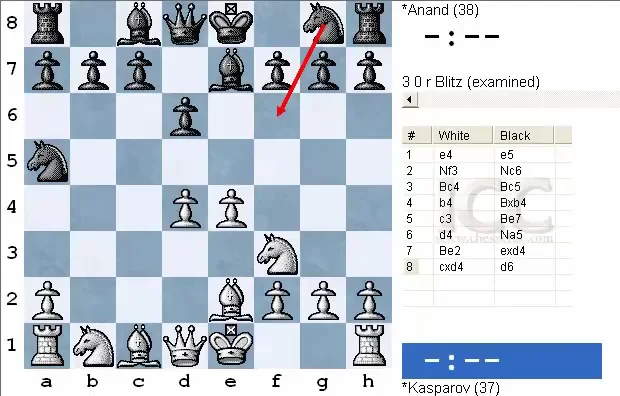 Learn The Center Game And Danish Gambit - Chess Lessons 