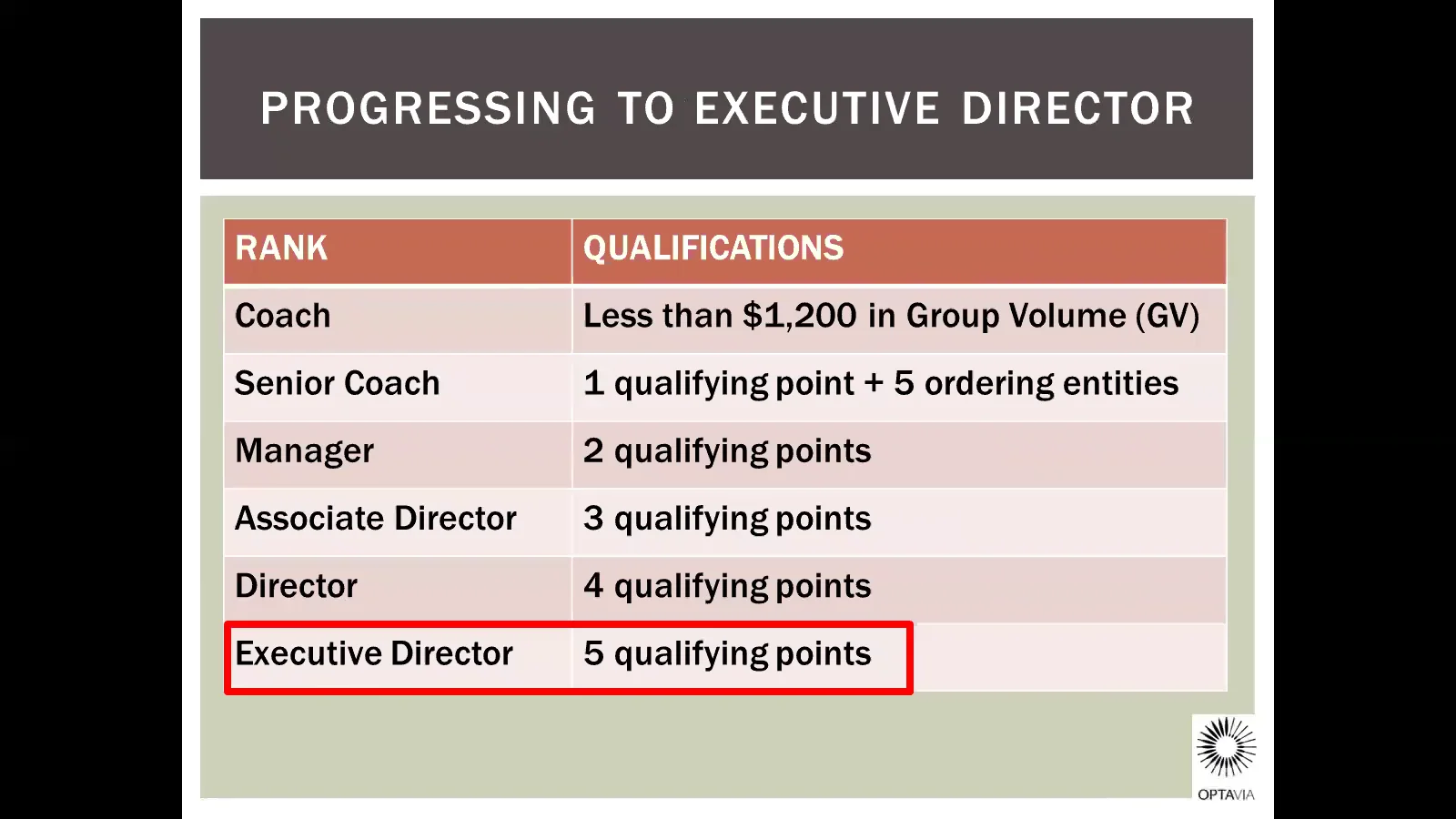 The Pathway to Executive Director_Final on Vimeo