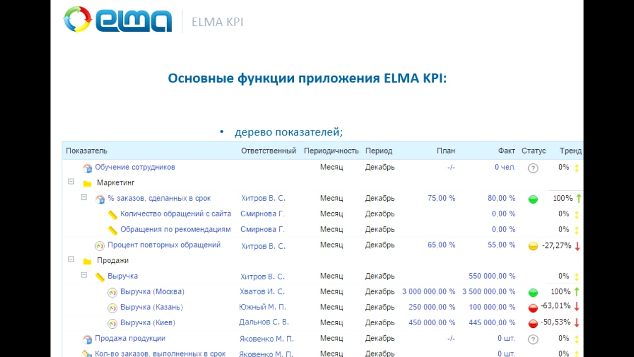 ELMA 106-1-1: Введение в KPI