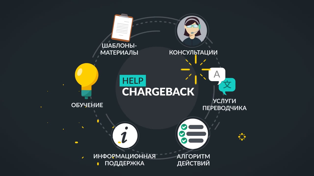 Infographic // Chargeback