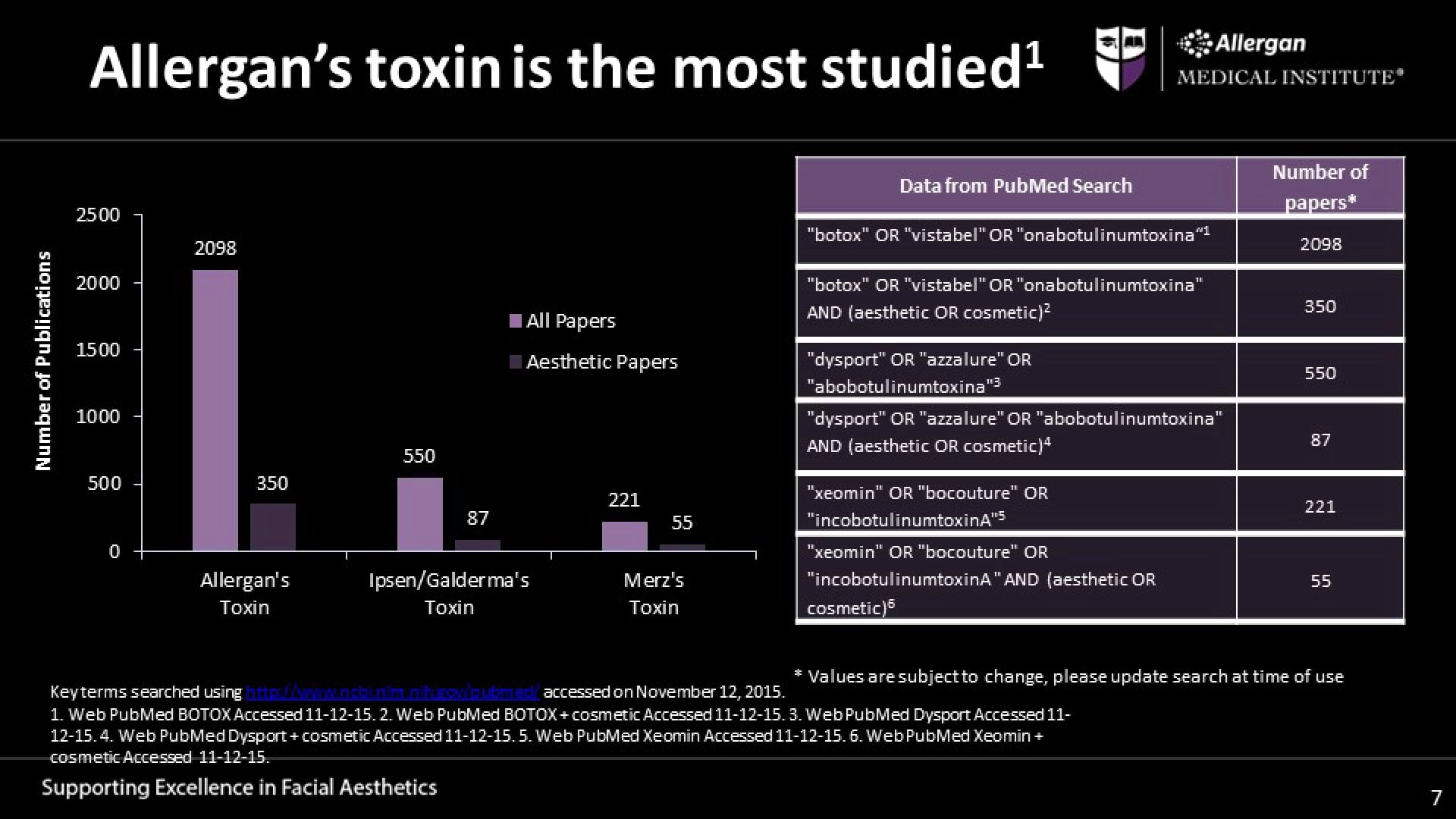 Allergan MD CODES™ Visionary Botox Must Know on Vimeo