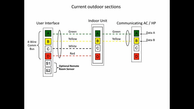 Infinity Wiring Basics