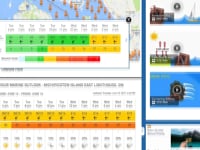 मौसम की जानकारी