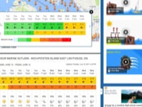 मौसम संबंधी जानकारी