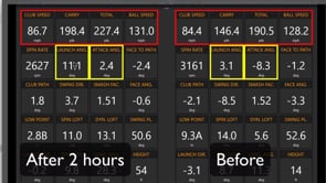 Case Study - Gaining Distance Quickly