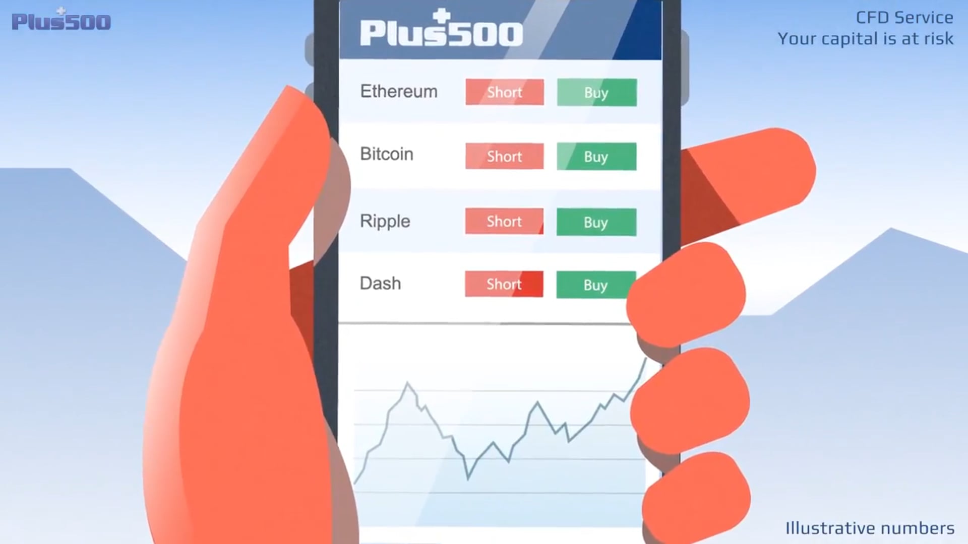 Plus500: Seize The Opportunity