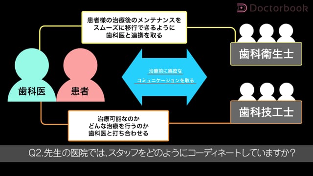 しっかりとした治療には、しっかりとした連携体制を