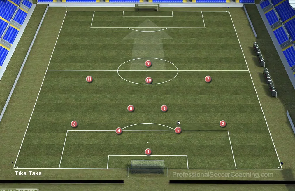Tika Taka Football | Game Management | Management
