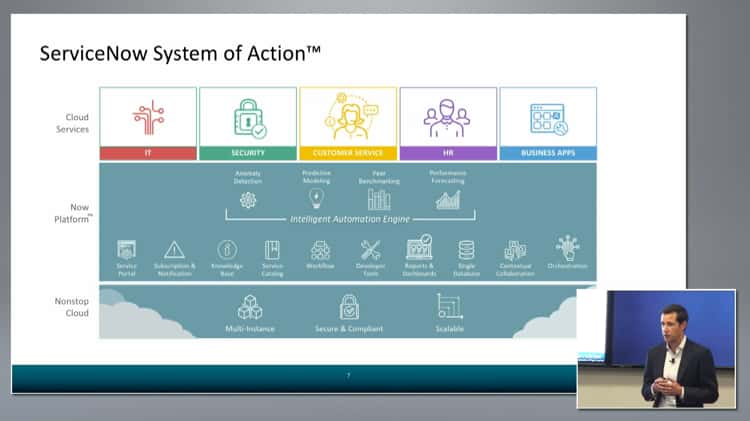 Thales – ServiceNow – Customer Story