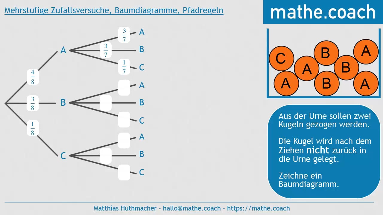 Stochastik A06 Mehrstufige Zufallsversuche, Baumdiagramme Und ...