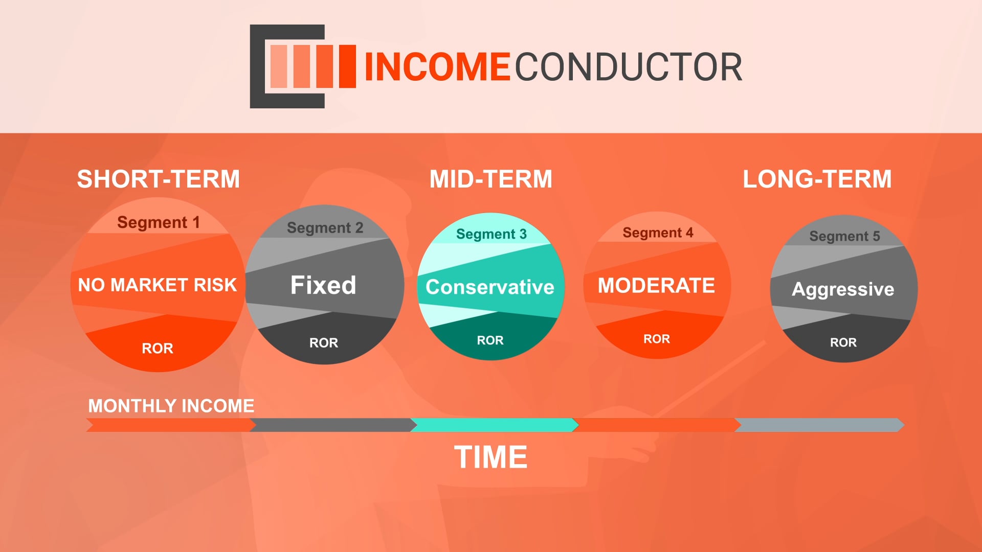 IncomeConductor Client Video