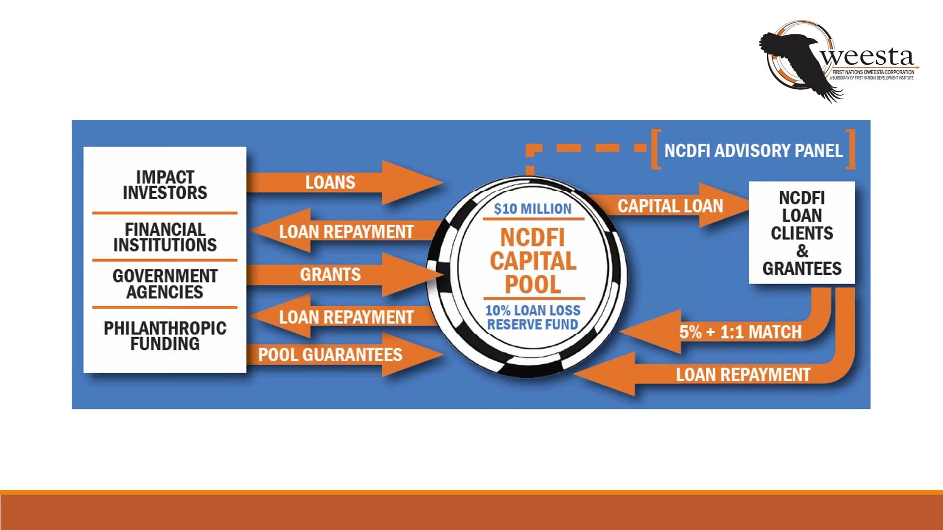 capital-pool-informational-webinar-on-vimeo