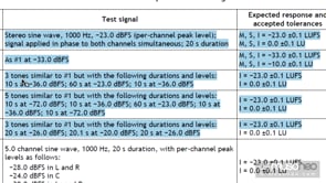 Obliczanie Integrated LUFS i Loudness Range