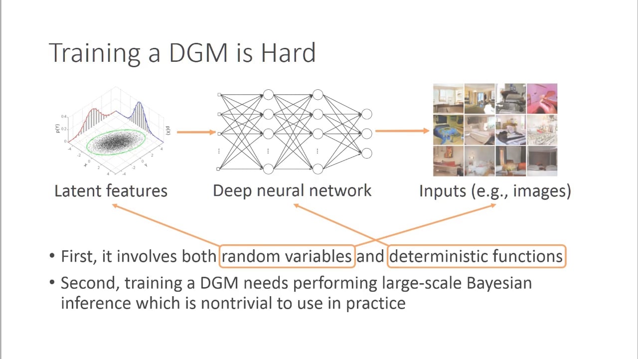 [VIS17 Preview] Analyzing the Training Processes of Deep Generative ...