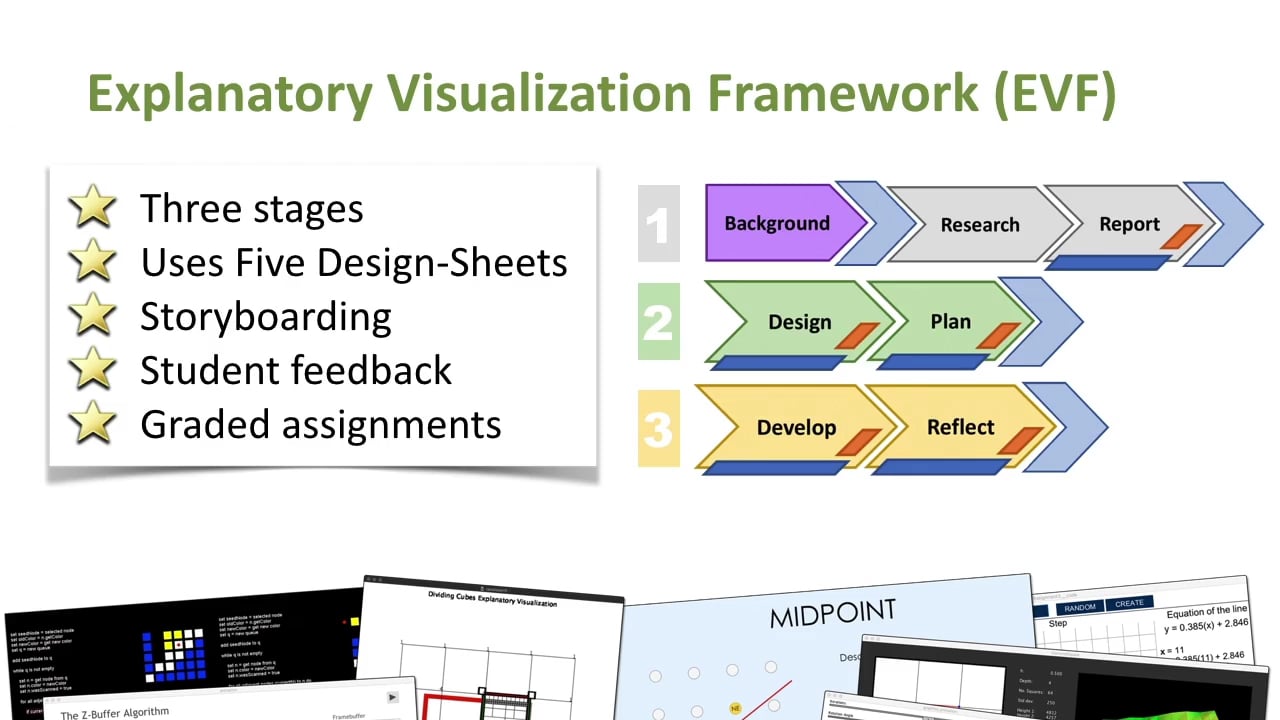 [VIS17 Preview] The Explanatory Visualization Framework: An active ...