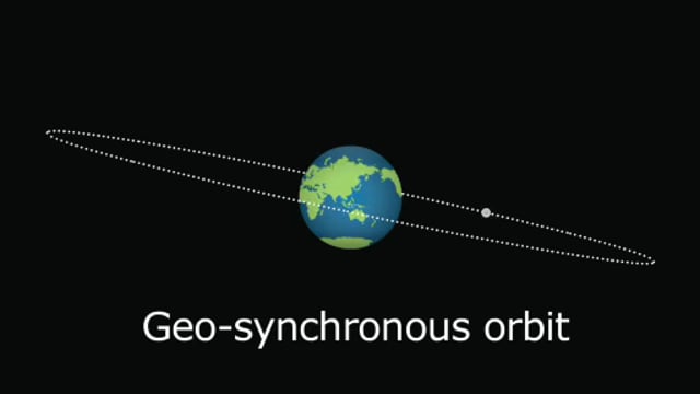 Geosynchronous — Science Learning Hub