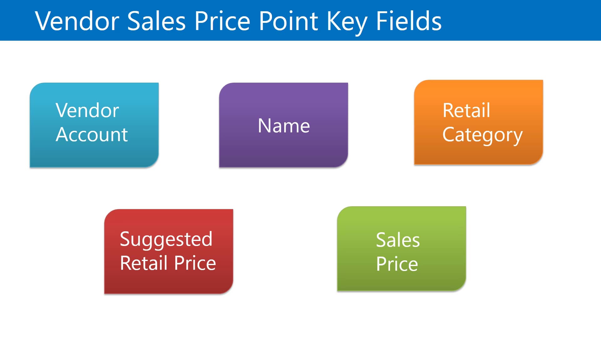 Define Vendor Sales Price Point on Vimeo