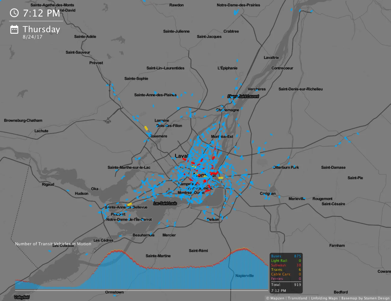 Montreal Transit Flows