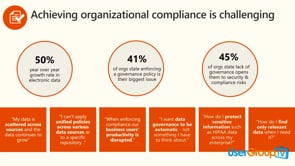 Office 365 eDiscovery & Compliance