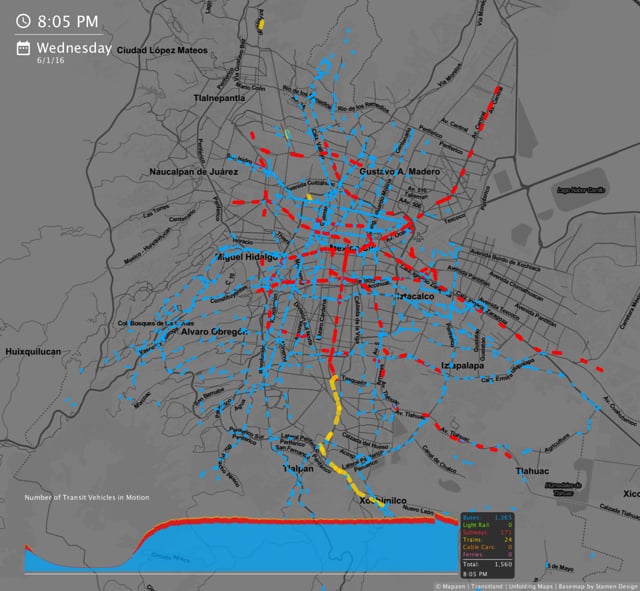Mexico City Transit Flows