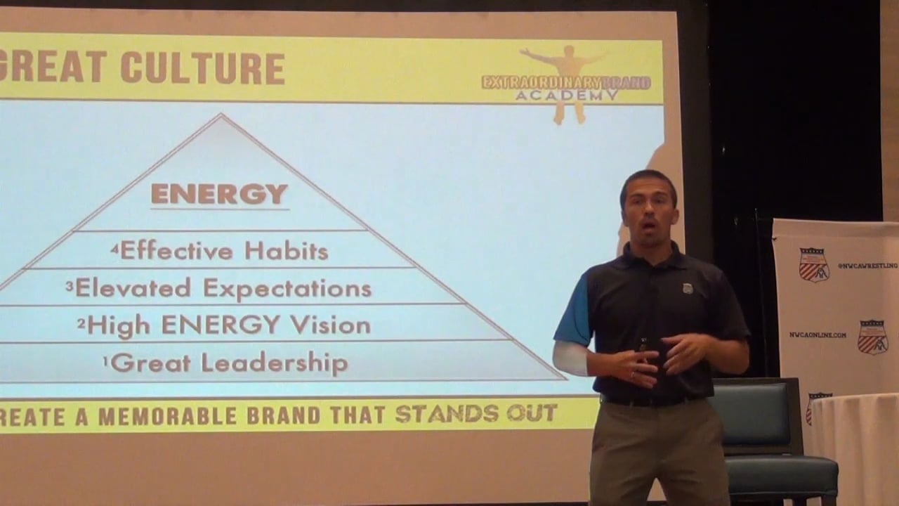 Brand Mastery