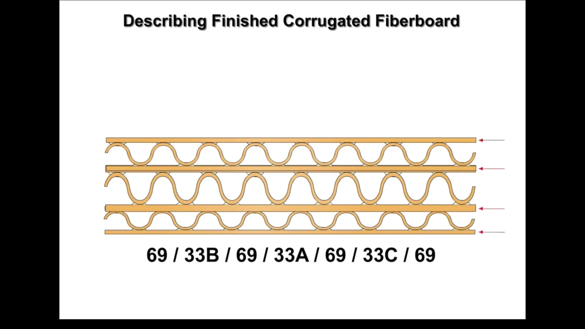 Corrugated ESP - 102.03.08 Describing Finished Corrugated Fiberboard ...