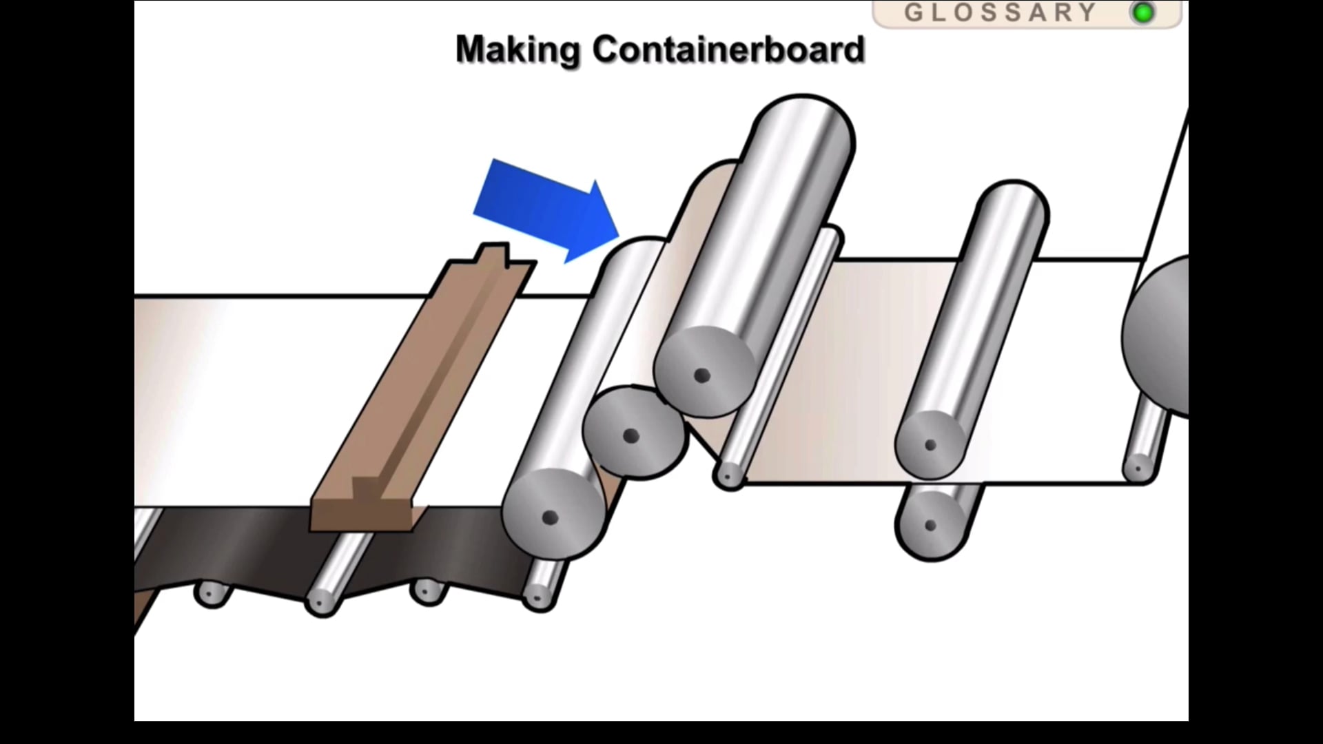 Corrugated ESP - 102.02.03 Making Containerboard ESP on Vimeo
