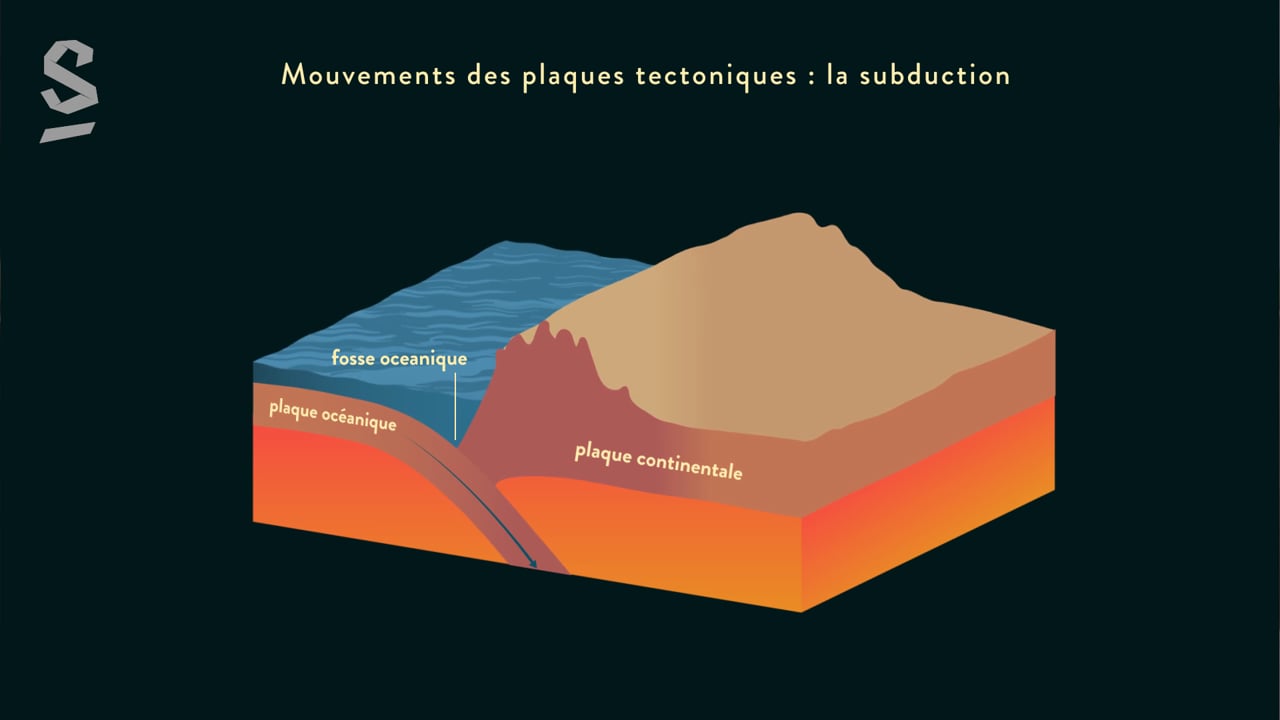 Schéma Bilan Tectonique Des Plaques 4ème La tectonique des plaques : cours 5e (et 4e, 3e) - SVT