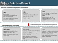 [Housing] Course 1-2. Introduction of Bukchon (a traditional house village) preservation project