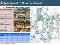 [Housing] Course 1-3. Introduction of Bukchon (a traditional house village) preservation project