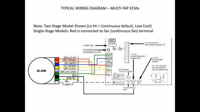 Troubleshooing Indoor Fan Motors - ECMx