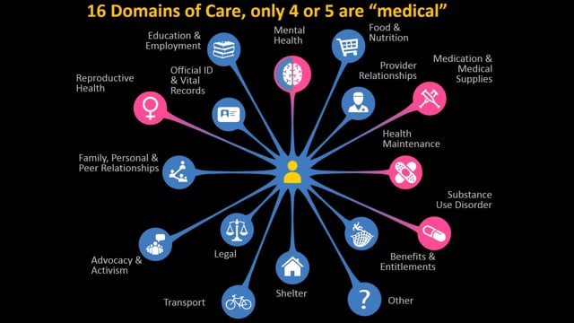 Master Person Indexes: A Tool for Population Health Management