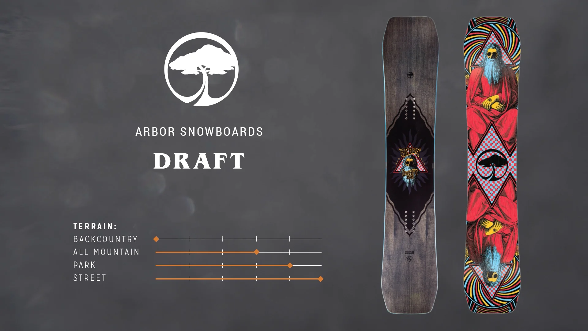 Arbor Draft Snowboard 2018 | evo