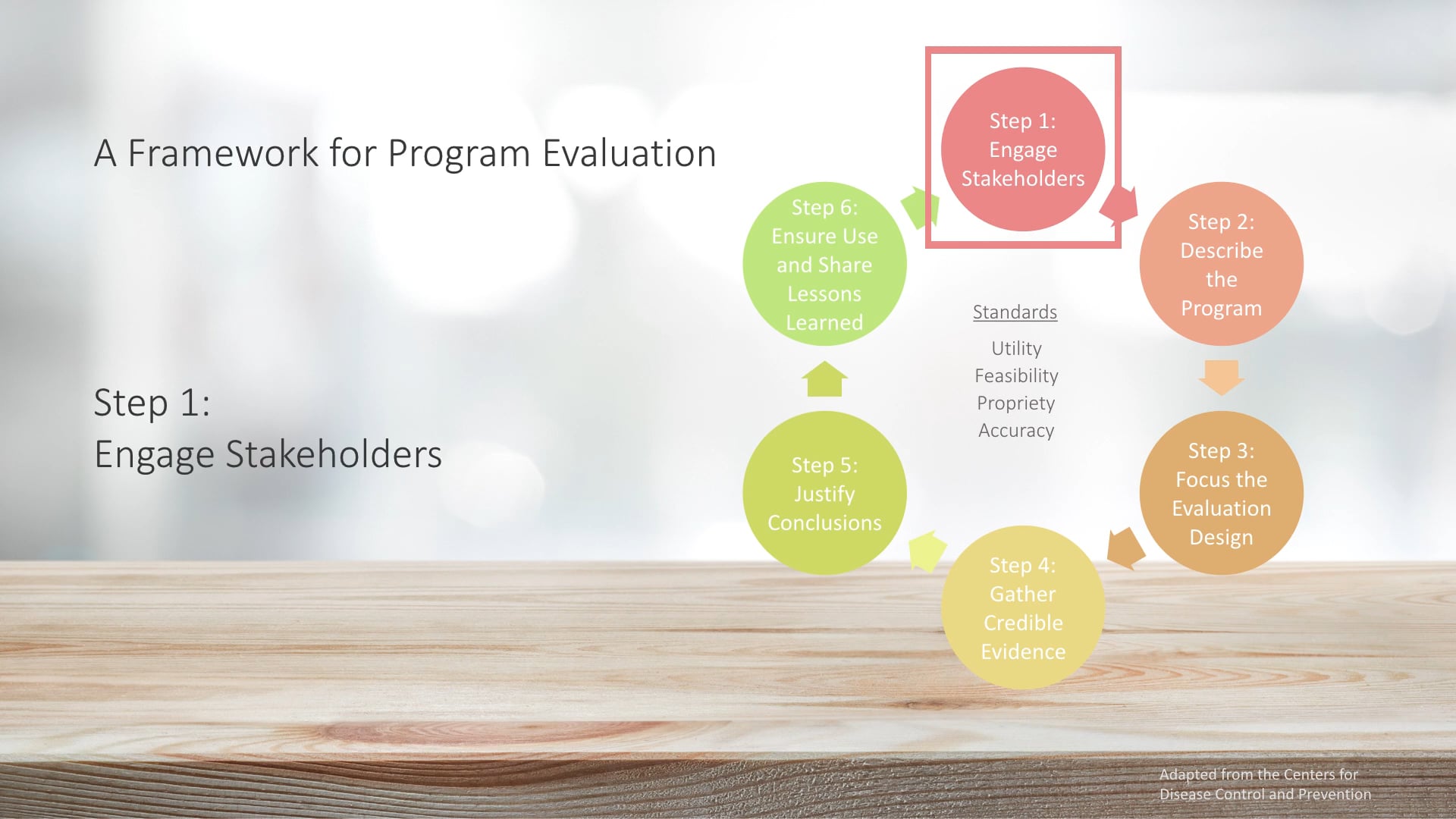 CDC's Evaluation Framework Step One Engaging Stakeholders on Vimeo