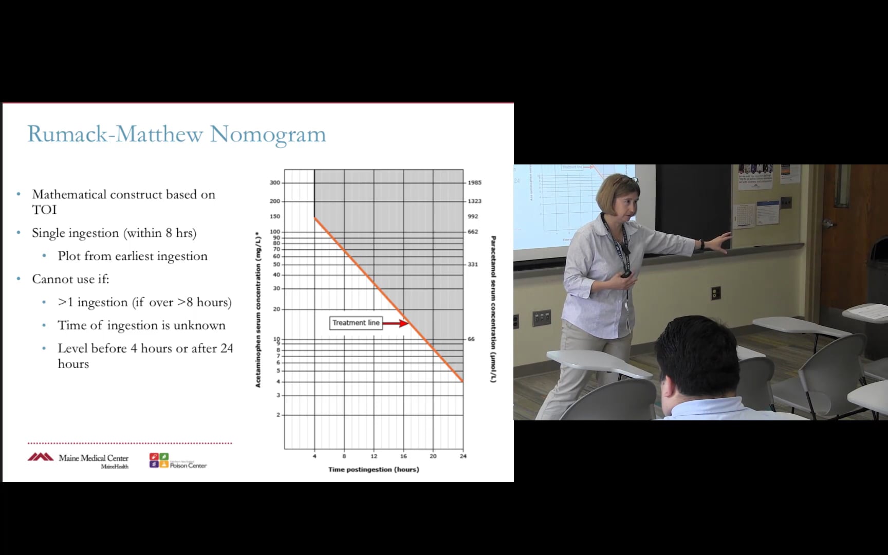 Using The Rumack Matthew Nomogram For Acetaminophen Toxicity On Vimeo 