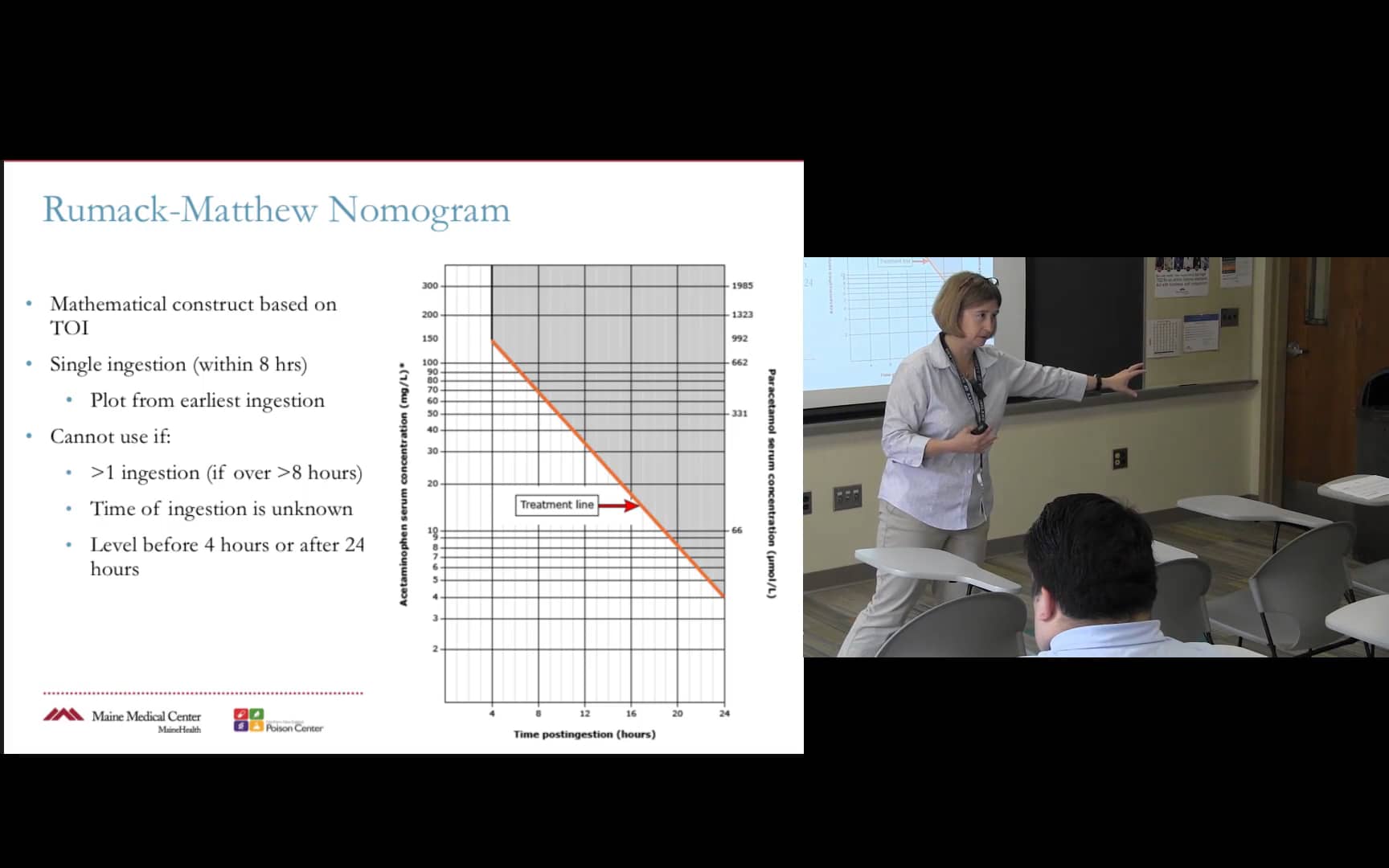 Using The Rumack Matthew Nomogram For Acetaminophen Toxicity On Vimeo