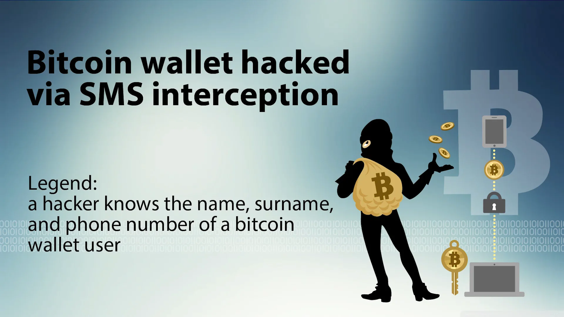 Bitcoin wallet hacked via SMS interception