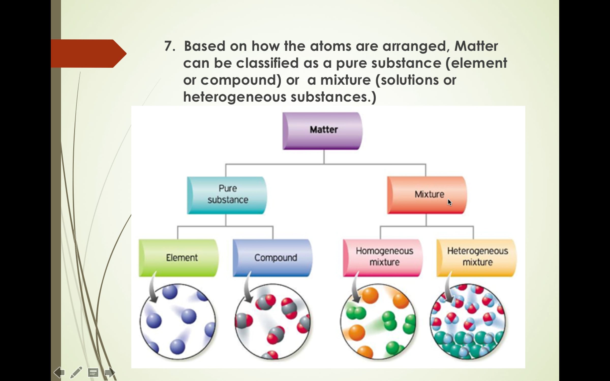Video Lesson Element Compound and Mixture | Videos & Movies on Vimeo