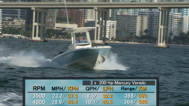 Boat Test Review on BoatTest.com